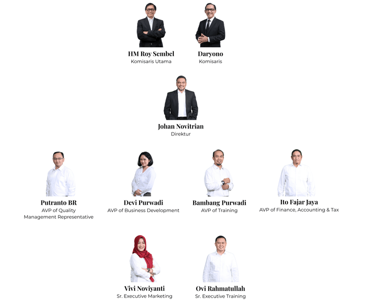 Struktur Organisasi Perusahaan