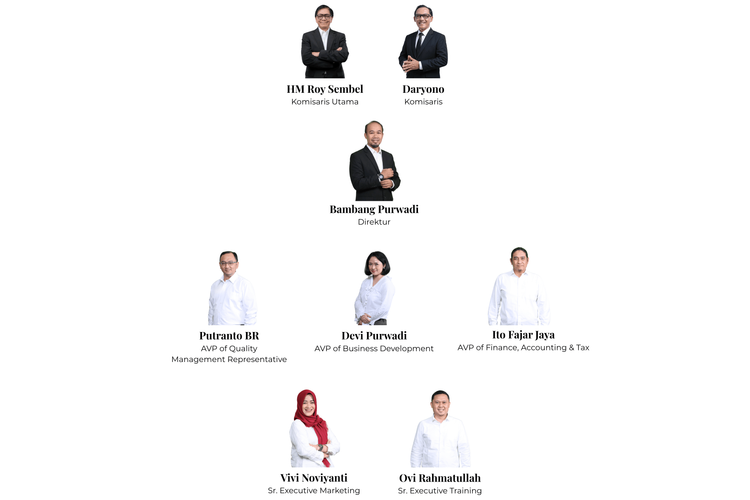 Struktur Organisasi Perusahaan